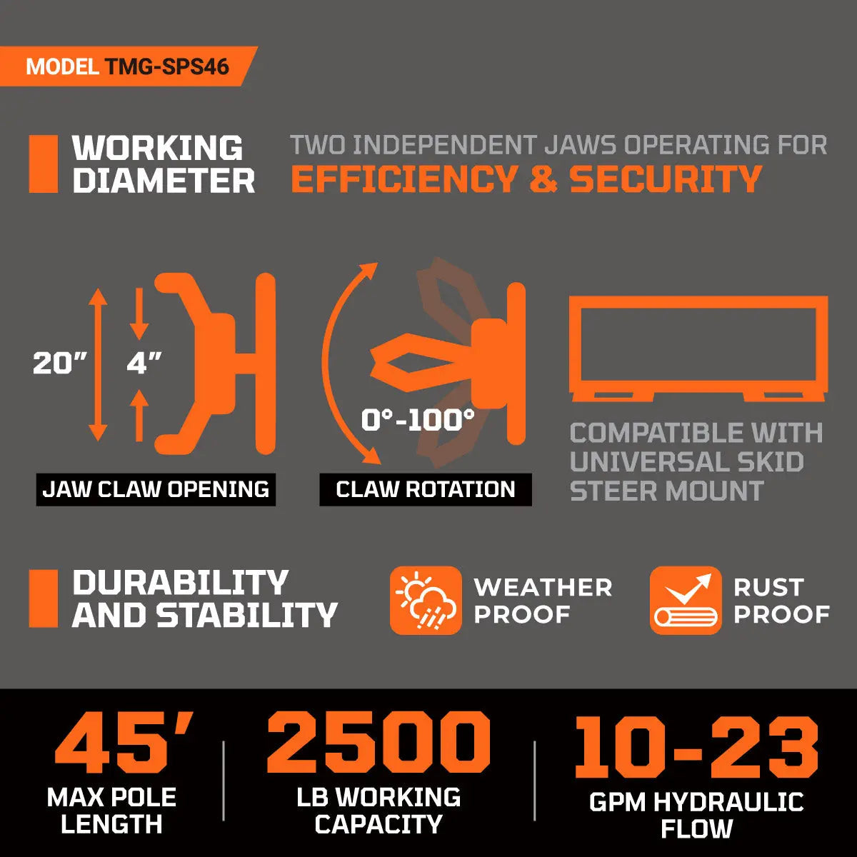 2500-lb Skid Steer Pole Setter, 45' Pole Capacity, 0°-100° Claw Rotation, Jaw Claw Opening 4" to 20", TMG-SPS46