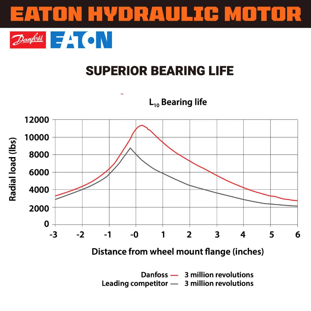 Compact Mini Excavator, 9.5 HP Kohler Engine, Eaton Hydraulic Motor, 360° Rotation, 11" Bucket TMG-MVE09K(Discontinued – No Longer Available)